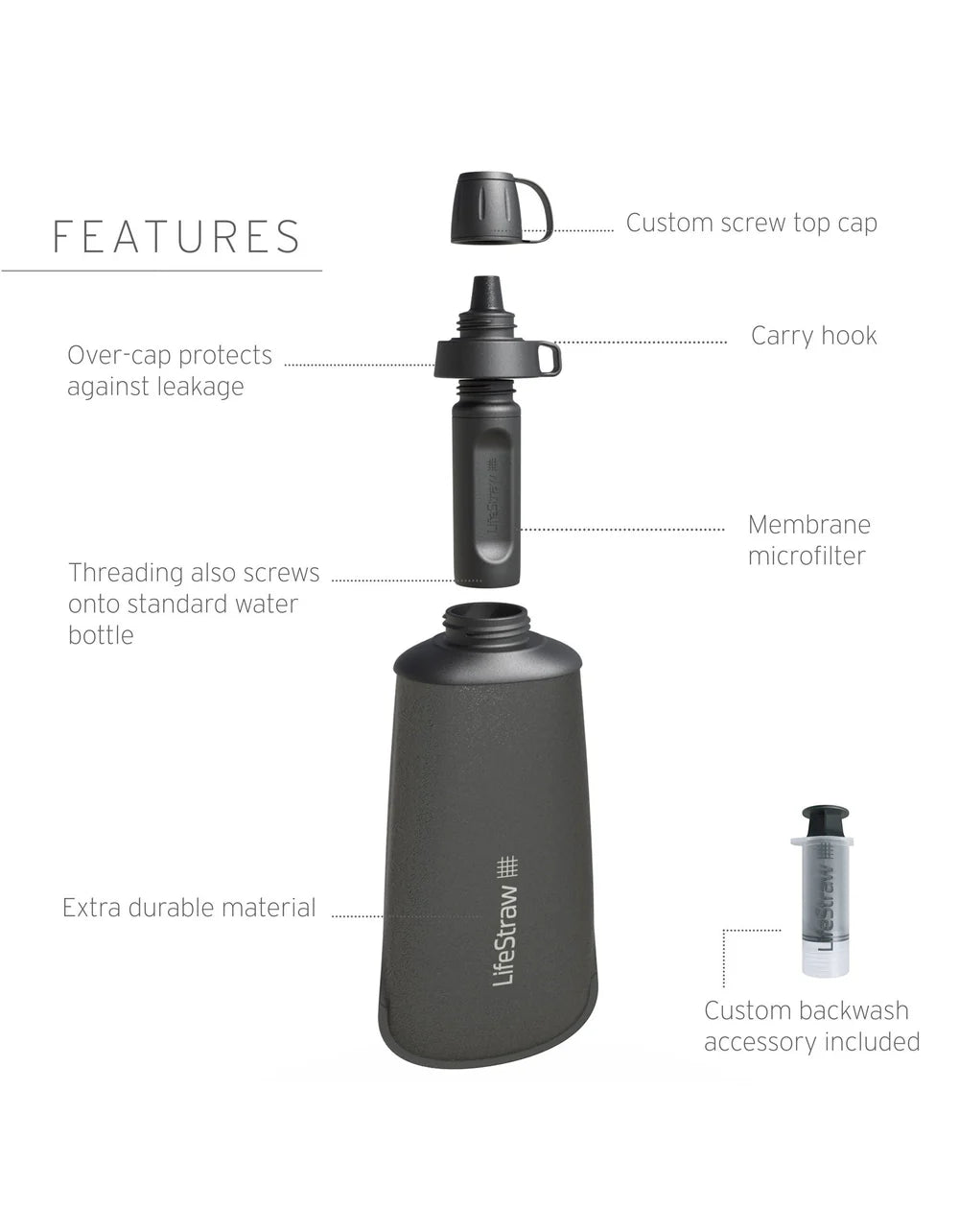 LifeStraw Peak Series Collapsible Squeeze Bottle