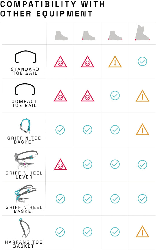 Compatibility chart for Griffin crampons with icons and symbols on a white background