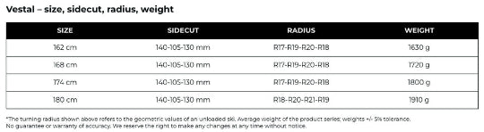 Vestal kite specifications table with size, sidecut, radius, and weight details.