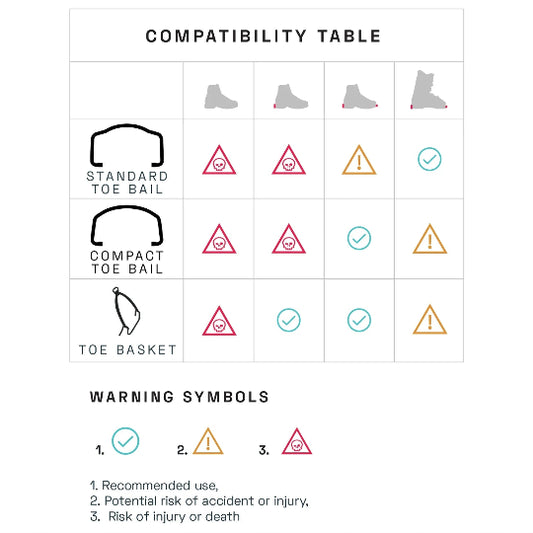 Compatibility table with shoe design elements and warning symbols on a white background