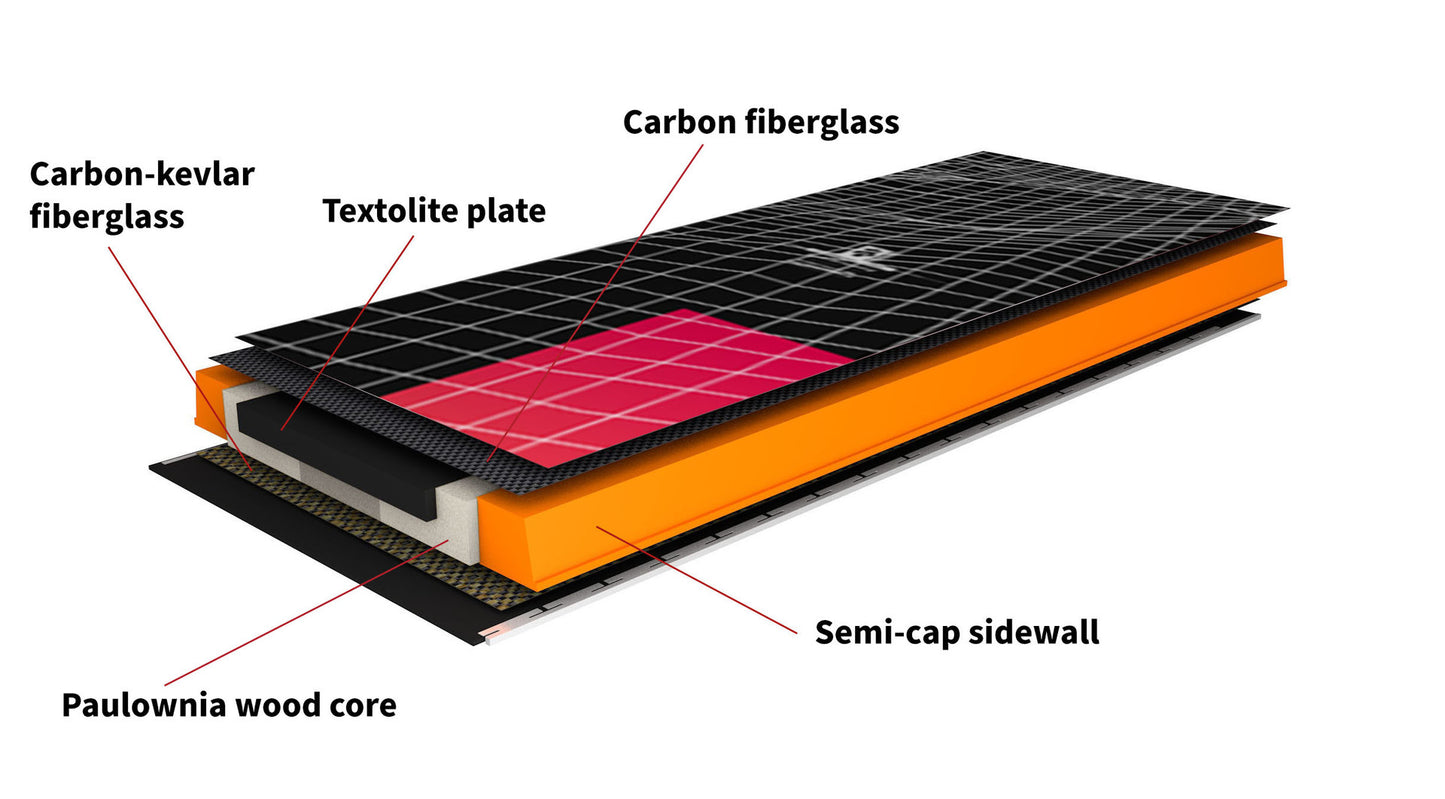 Supernova Carbon
